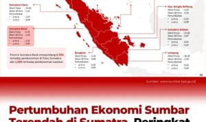 jefri-nedi-sebut-pe-terendah-tamparan-sekaligus-pemantik-semangat-sumbar-bangkit