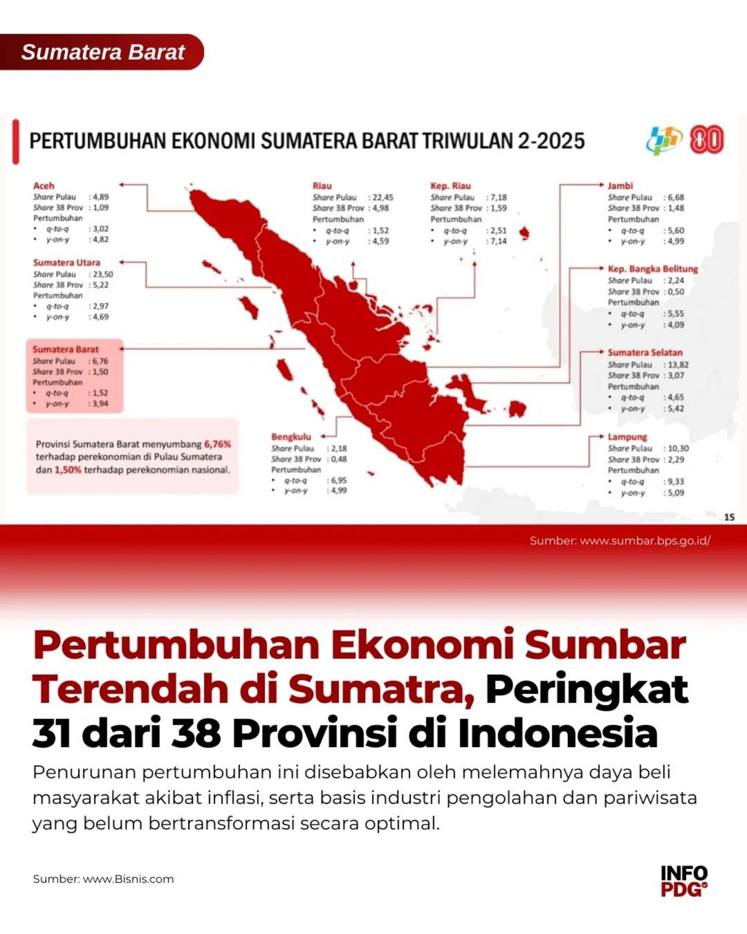 jefri-nedi-sebut-pe-terendah-tamparan-sekaligus-pemantik-semangat-sumbar-bangkit