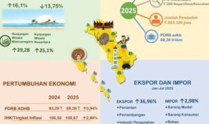 pe-sumbar-terendah-se-sumatra,-ricky-donals:-ini-tidak-bisa-dibiarkan,-ayo-bangkit.!