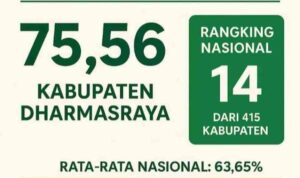 serapan-anggaran-dharmasraya-ranking-14-nasional,-tertinggi-di-sumbar