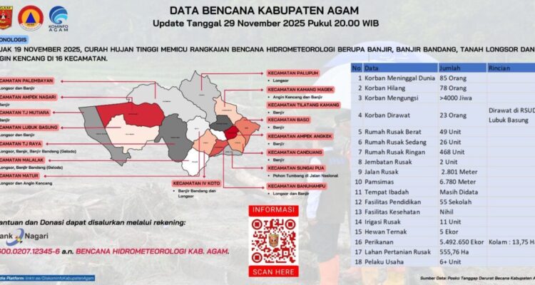 bencana-hidrometeorologi-agam-telan-85-jiwa,-puluhan-warga-masih-hilang