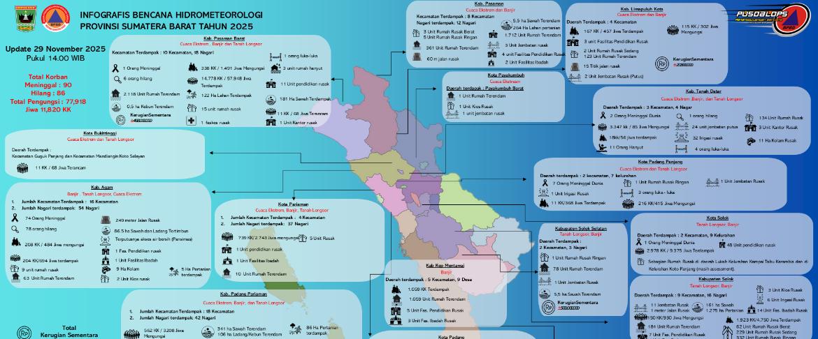 data-sementara-korban-bencana-sumbar,-90-meninggal-dunia-dan-86-masih-dinyatakan-hilang