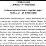 Peta peringatan dini BMKG terkait potensi cuaca ekstrem di berbagai wilayah Sumatera Barat.
